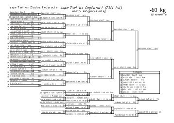 results