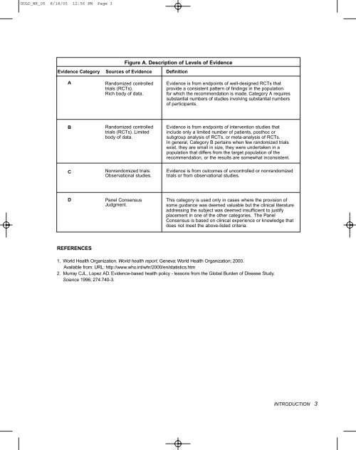 Global Initiative for Chronic Obstructive Lung Disease - GOLD