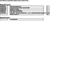 Planned Courses Passed Courses - GIBS