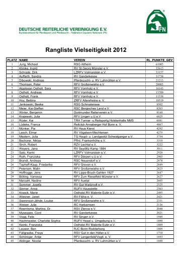 Rangliste Vielseitigkeit 2012 - German Eventing