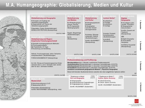 Modul 2 - Geographisches Institut - Johannes Gutenberg-Universität ...