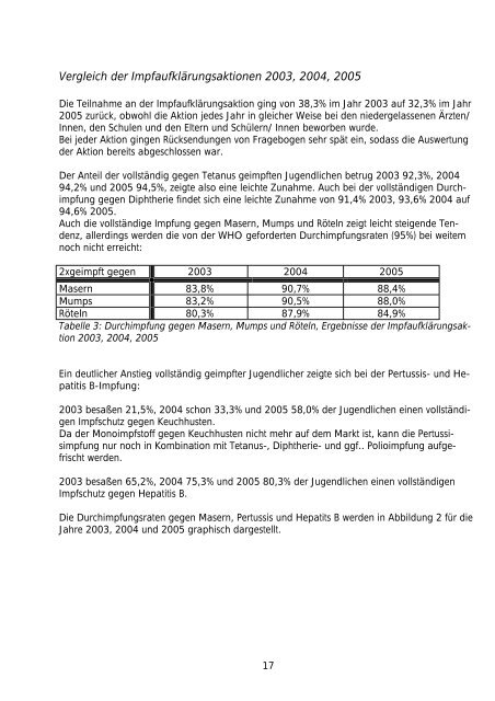 Schulbericht 2006 - Gesundheitsnetz Ostalbkreis