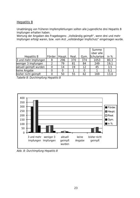 Schulbericht 2006 - Gesundheitsnetz Ostalbkreis