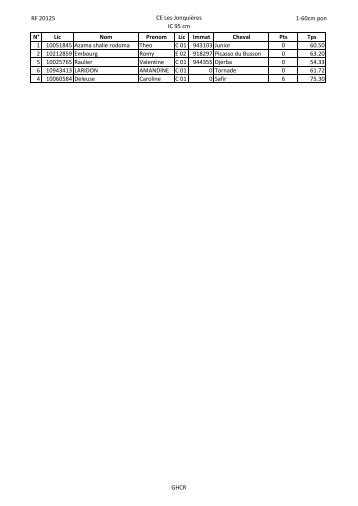 RF 20125 Les Jonquieres resultats.pdf - GHCR