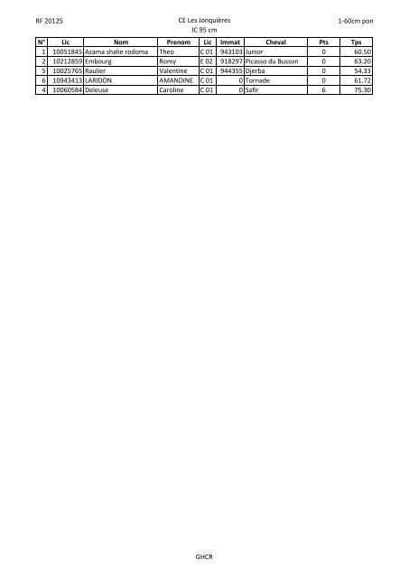 RF 20125 Les Jonquieres resultats.pdf - GHCR