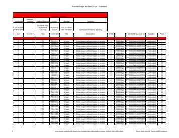 Transnet Freight Rail Sale 37 Lot 1 Sentrarand Coordinates Nearest ...