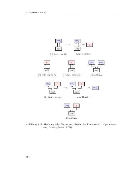 Generierung lokaler Optimierungen - IPD Snelting