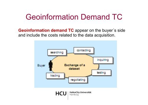 Measuring Transaction Costs in Spatial Data Infrastructures ...