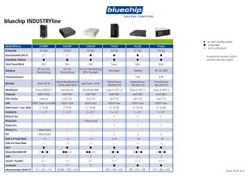 bluechip INDUSTRYline Garantie- und Serviceoptionen