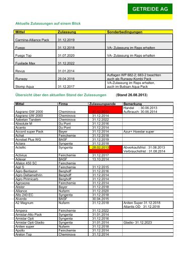 Aktueller Zulassungsstand PSM - Getreide AG