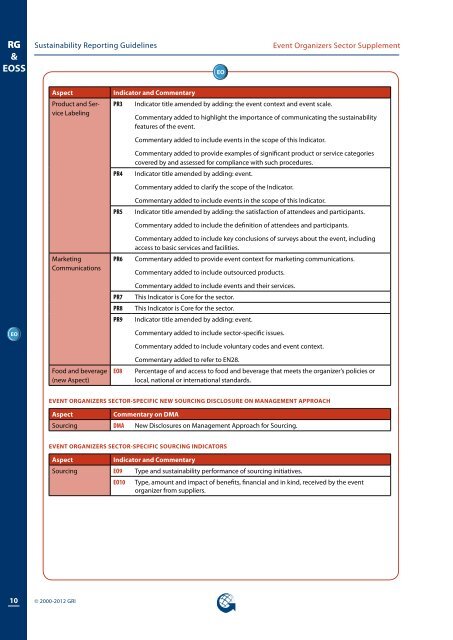 Event Organizers Sector Supplement - Global Reporting Initiative