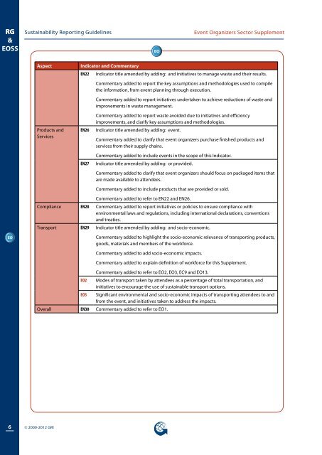 Event Organizers Sector Supplement - Global Reporting Initiative