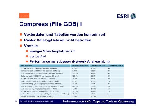 Performance von MXDs: Tipps und Tools zur ... - AG GIS-Küste