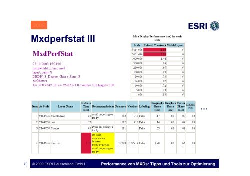 Performance von MXDs: Tipps und Tools zur ... - AG GIS-Küste