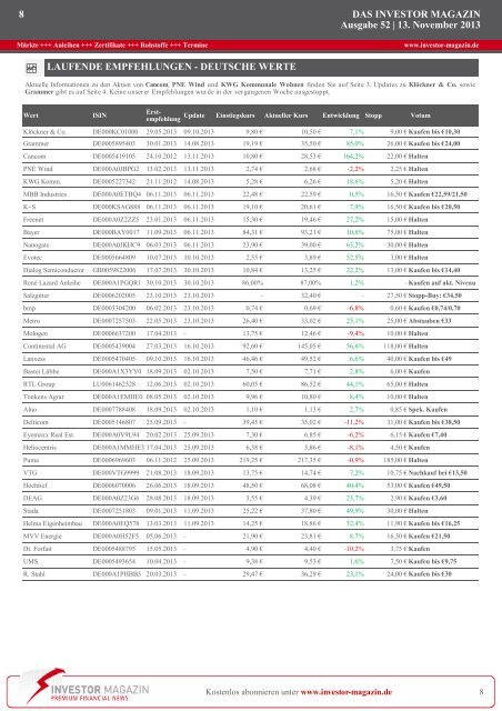 Das Investor Magazin - Ausgabe 52