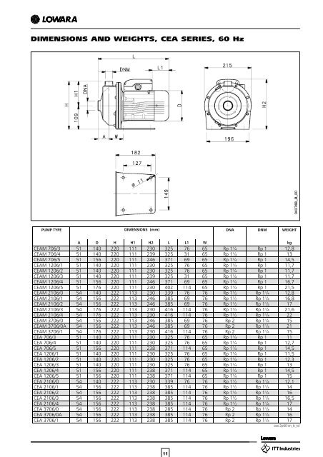 CEA-CA SERIES