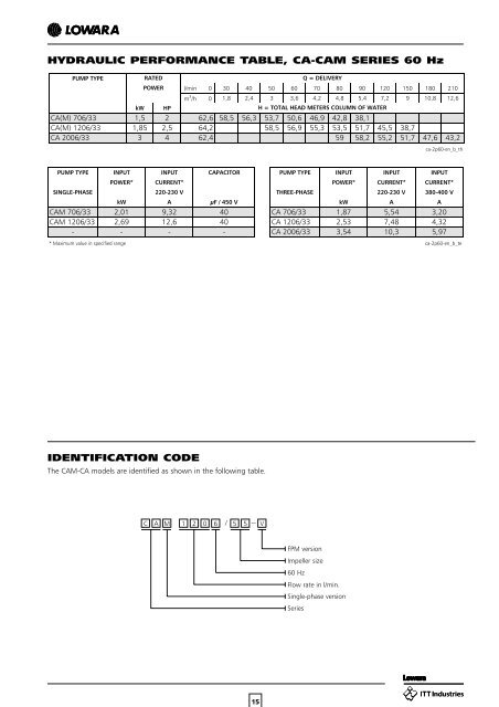 CEA-CA SERIES