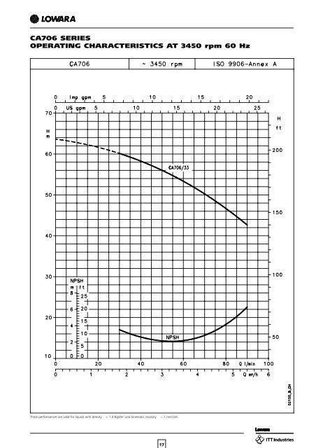 CEA-CA SERIES