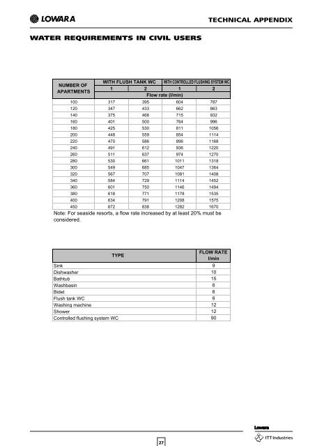 CEA-CA SERIES