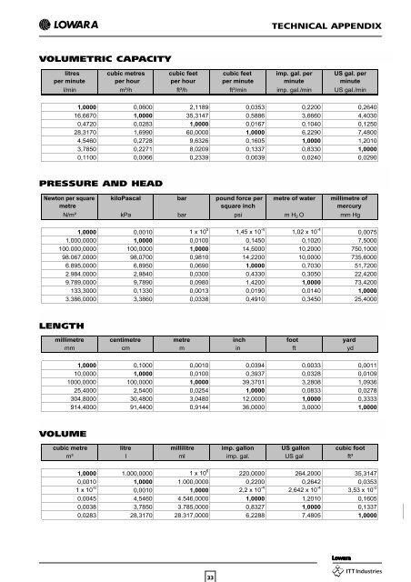 CEA-CA SERIES