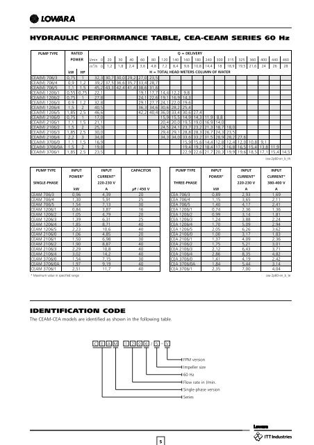 CEA-CA SERIES