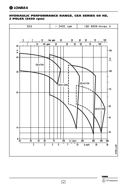 CEA-CA SERIES