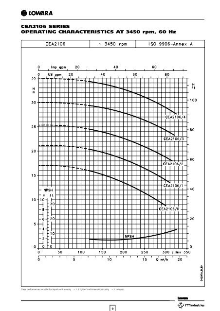 CEA-CA SERIES