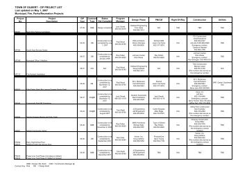 TOG Project List 050107 - Town of Gilbert