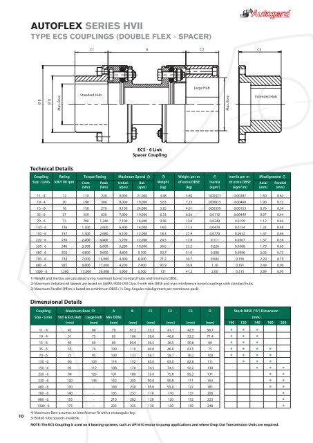 AUTOFLEX - Autogard Kupplungen Gmbh