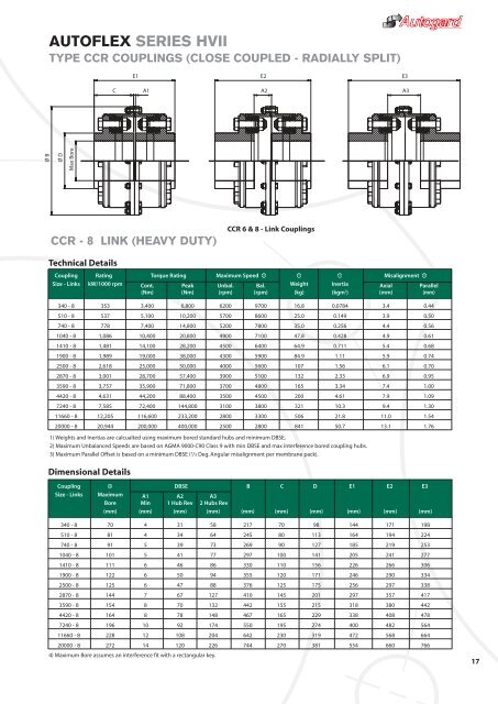 AUTOFLEX - Autogard Kupplungen Gmbh