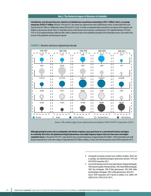 Executive Summary - GFDRR