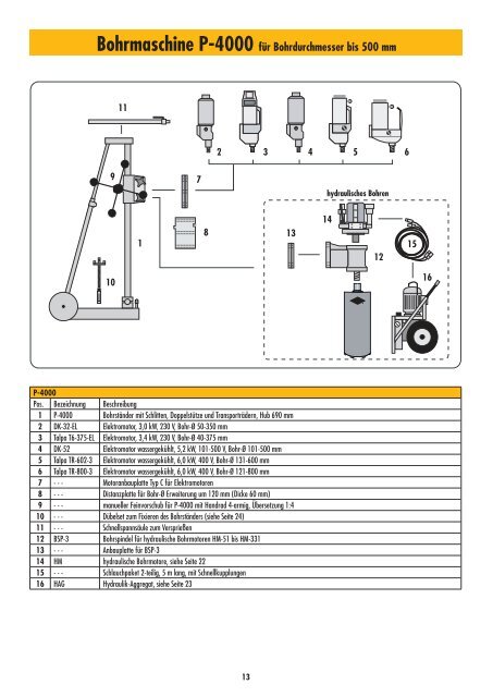 DIAMANT BOHRTECHNIK - CEDIMA GmbH