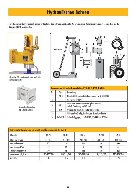 DIAMANT BOHRTECHNIK - CEDIMA GmbH