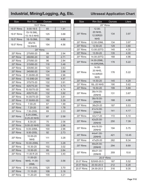 Ultraseal Tire Sealant Chart