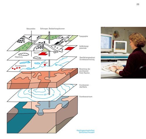 Im Grunde Wasser; Screen - Geologischer Dienst NRW