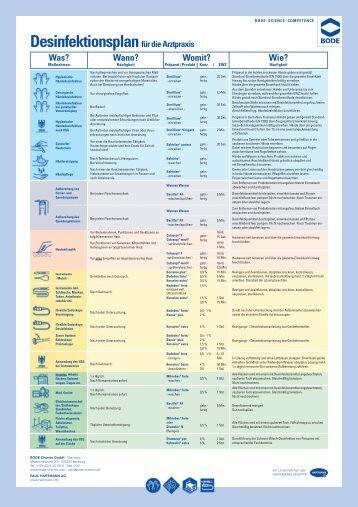 Desinfektionsplan für die Arztpraxis - Noweda