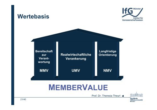 Vortrag Prof. Dr. Theresia Theurl.pdf - Die Genossenschaften