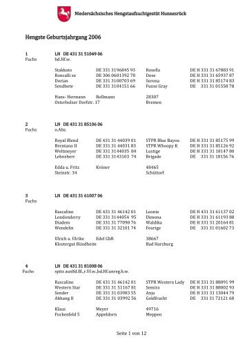 Hengste Geburtsjahrgang 2006 - Niedersächsisches ...