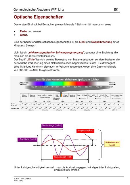 Optische Eigenschaften