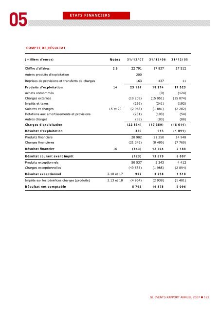 Rapport annuel - Document de référence 2007 - GL events