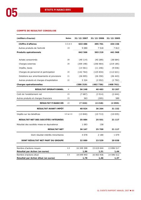 Rapport annuel - Document de référence 2007 - GL events