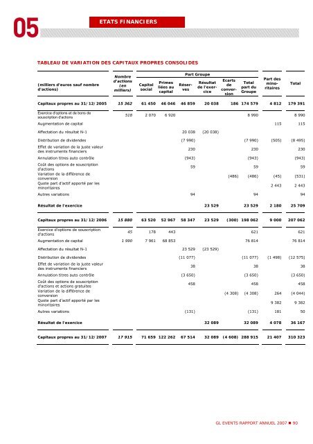 Rapport annuel - Document de référence 2007 - GL events