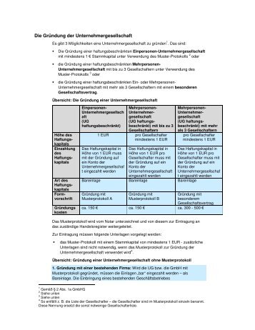 Die Gründung der Unternehmergesellschaft - GmbH-GF.de