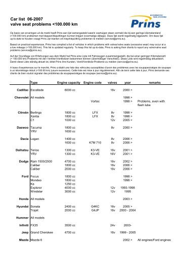 Car list 06-2007 valve seat problems,