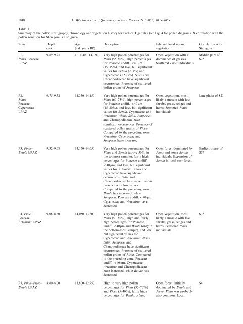 Lateglacial and early Holocene vegetation ... - geo.edu.ro