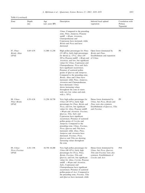 Lateglacial and early Holocene vegetation ... - geo.edu.ro