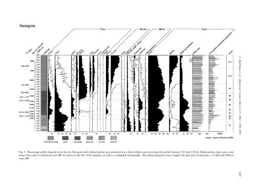 Lateglacial and early Holocene vegetation ... - geo.edu.ro