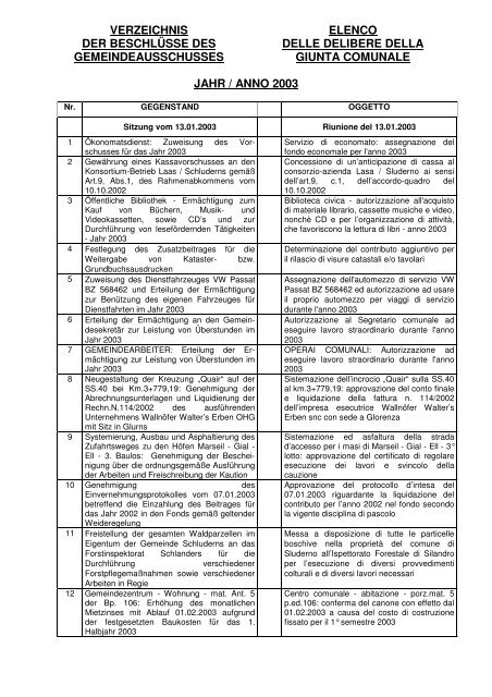 VerzGABeschluesse 2003