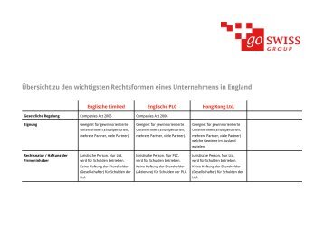Vergleich Rechtsformen Ausland - go swiss Group AG