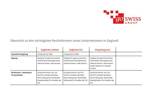 Vergleich Rechtsformen Ausland Go Swiss Group Ag